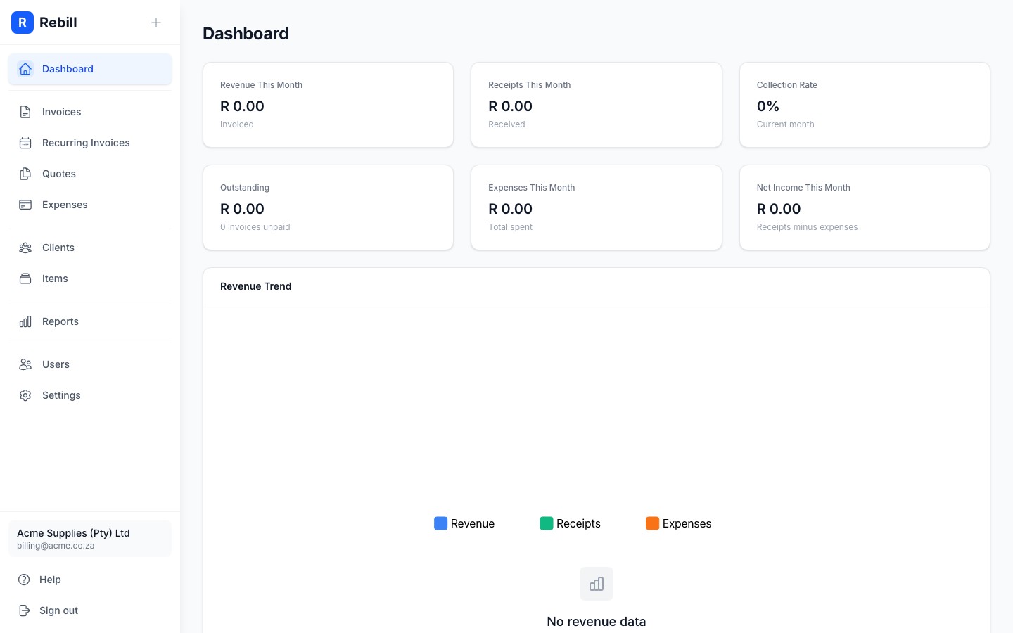 dashboard first login