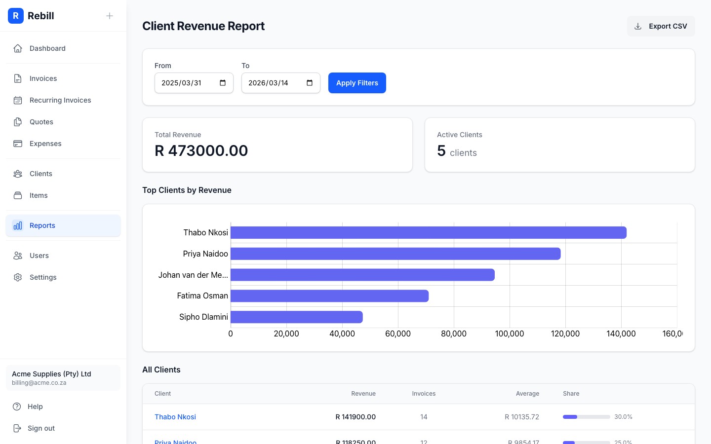 Client revenue report showing top clients chart and all clients table with revenue share bars