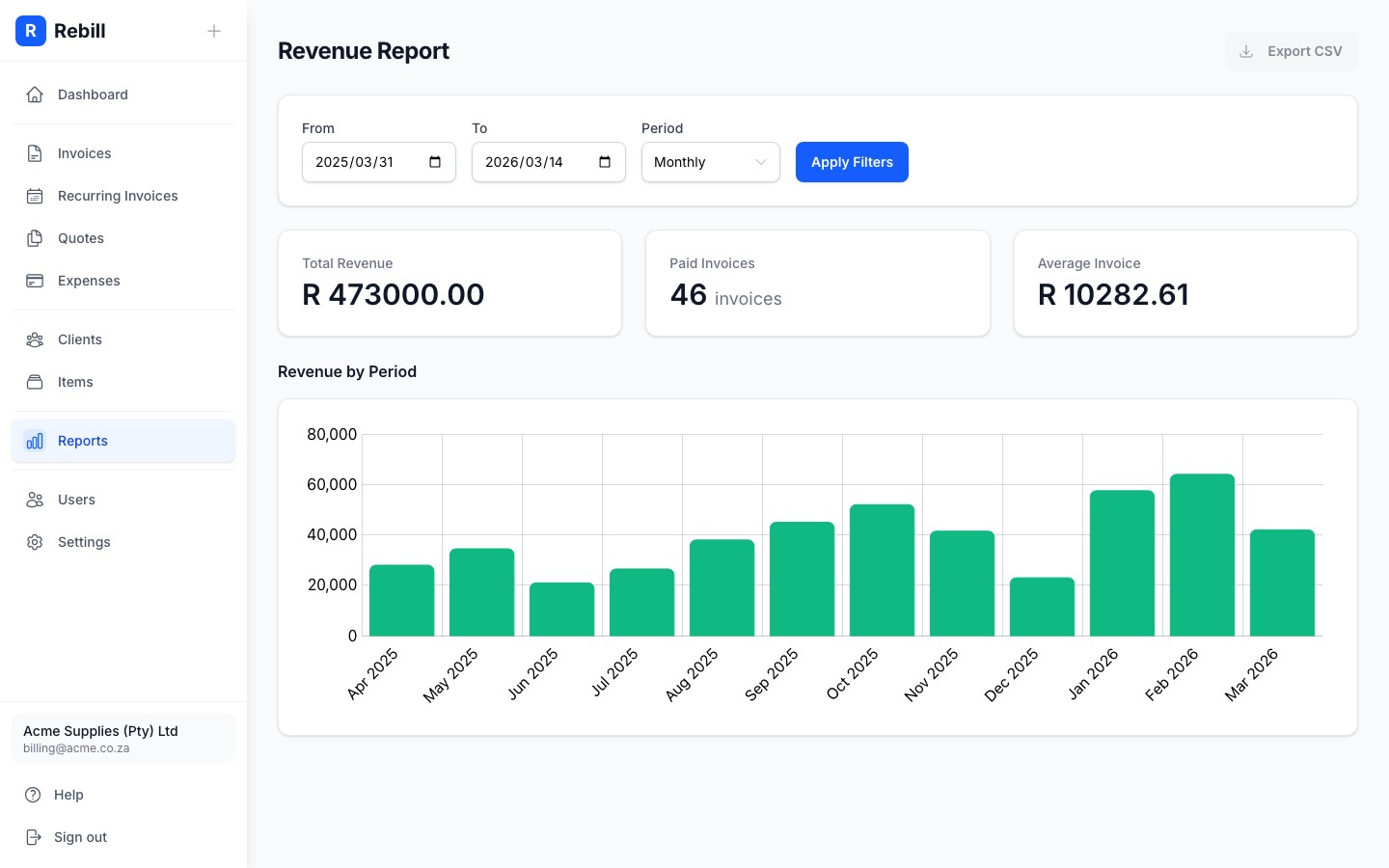 Revenue report page showing stats, chart and paid invoices table